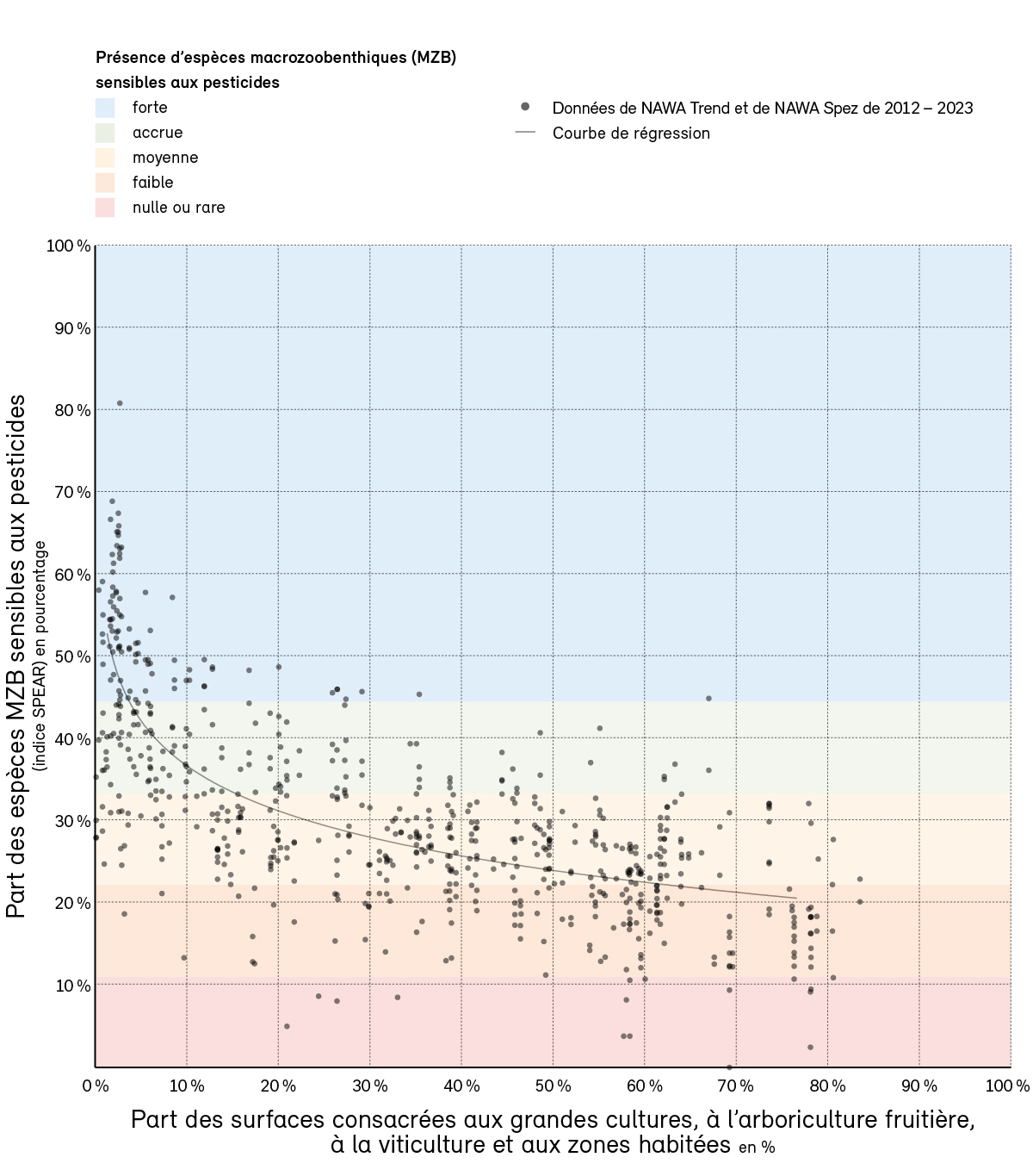 image Les organismes aquatiques sous la loupe