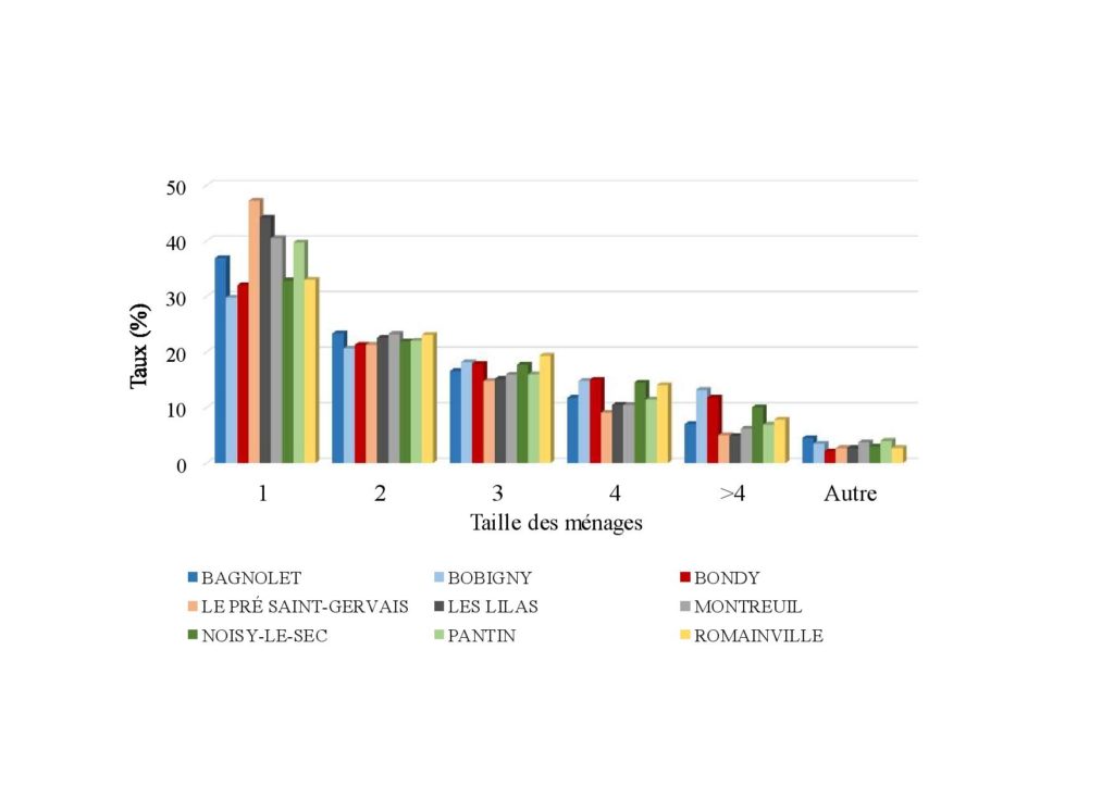 image Nouvelle tarification écologique et solidaire à Est Ensemble: quelles leçons en tirer ?