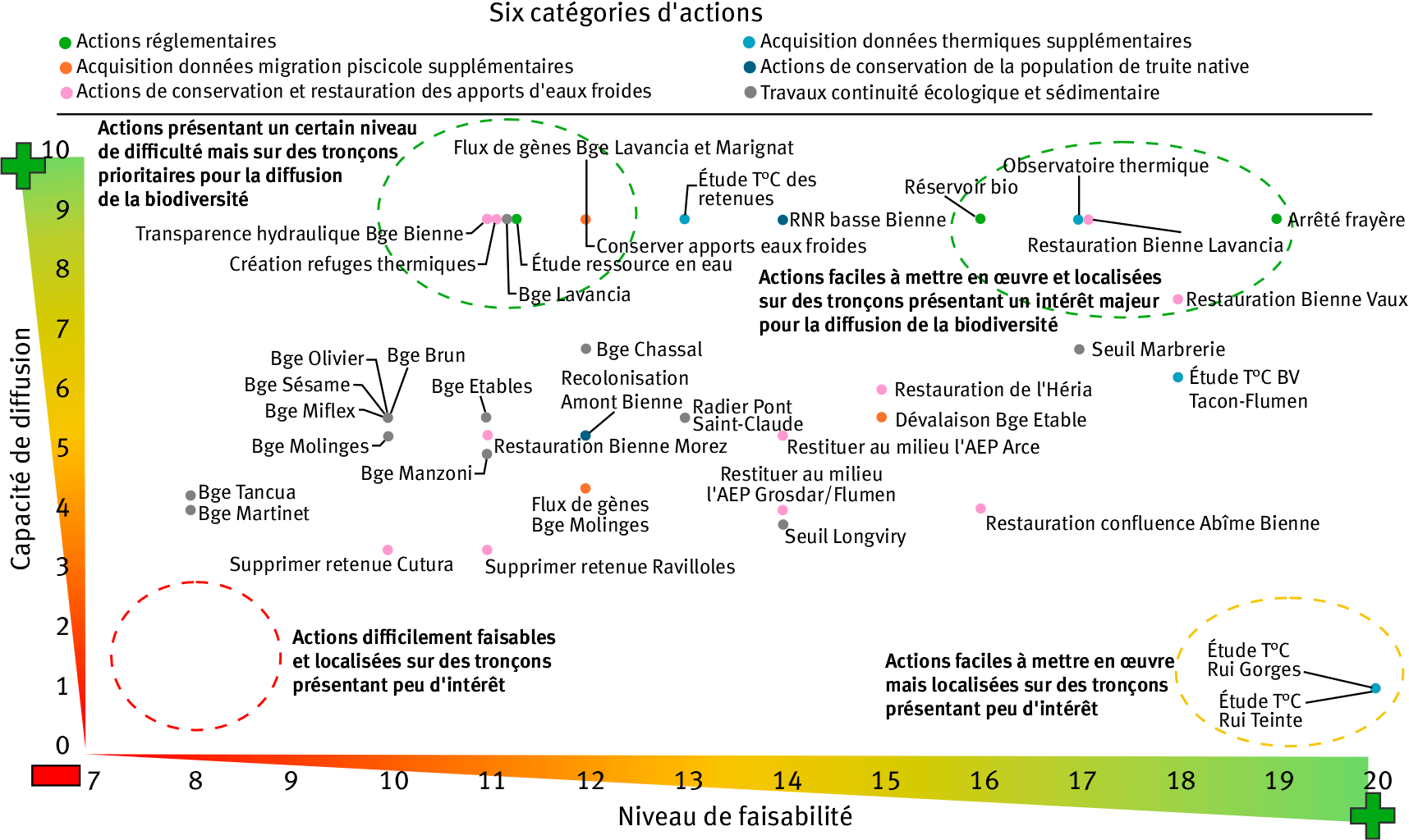 image Identifier et restaurer les poches de diffusion de la biodiversité au sein de la trame turquoise : exemple d’un projet sur le bassin versant de la Bienne (Jura) 