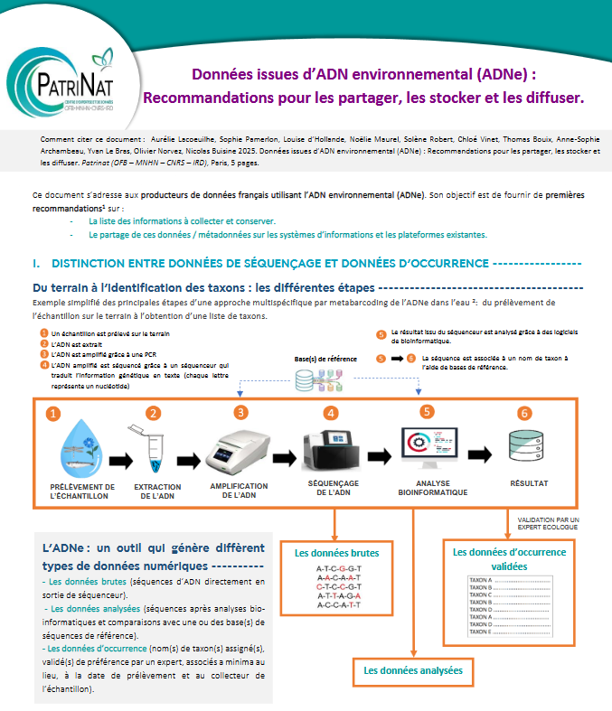 image Un cadre pour partager, stocker et diffuser des données issues d'ADN environnemental